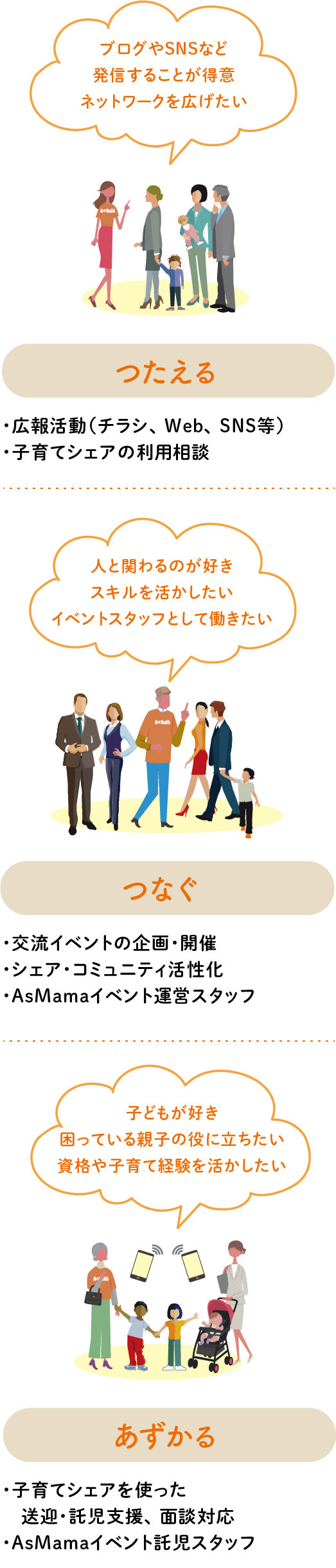 できること